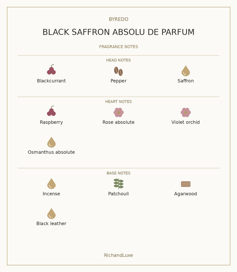 Black Saffron Absolu de Parfum complete head, heart and base notes