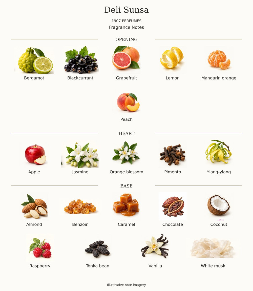Deli Sunsa by 1907 PERFUMES — complete opening, heart and base notes
