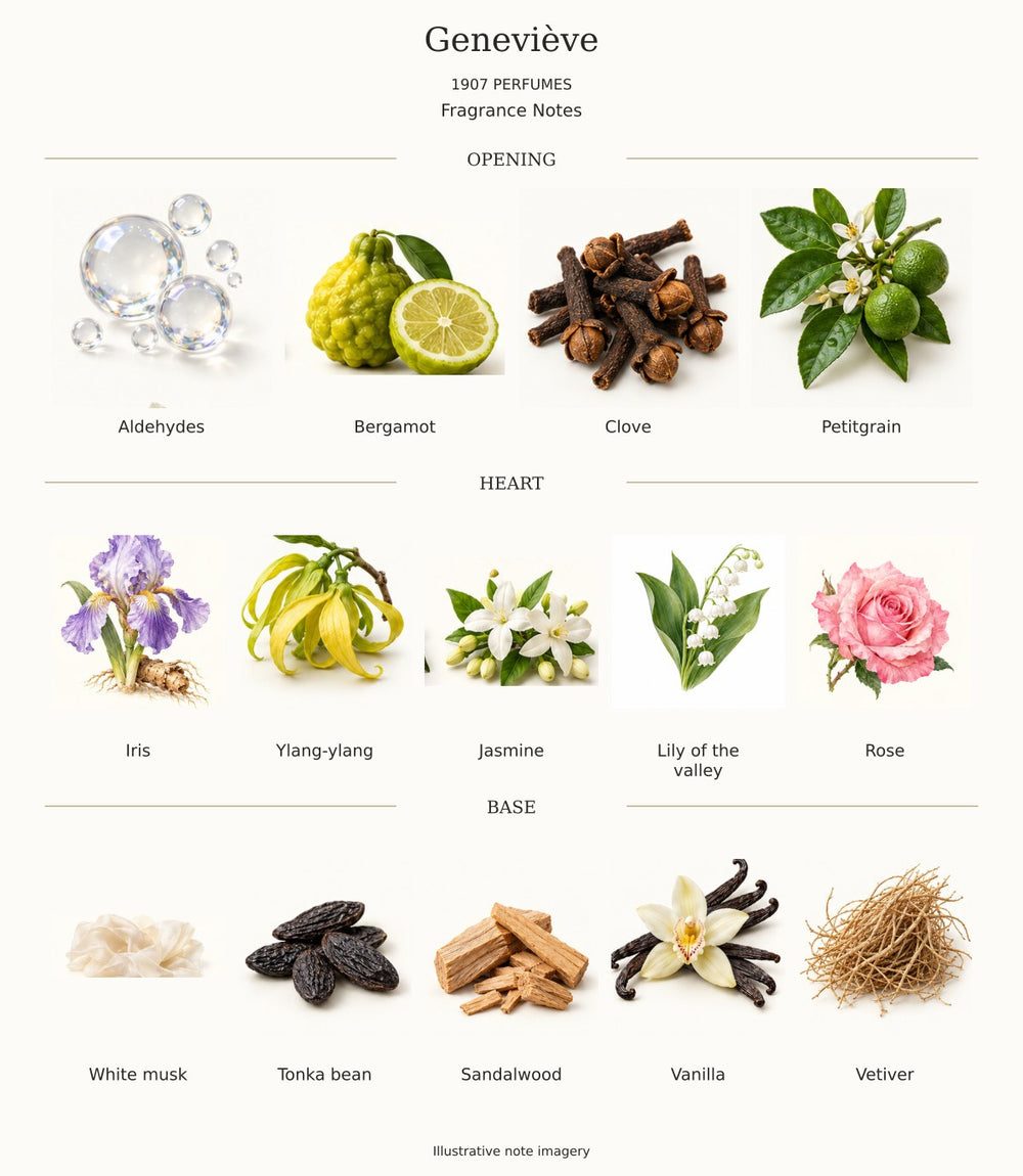 Geneviève by 1907 PERFUMES — complete opening, heart and base notes