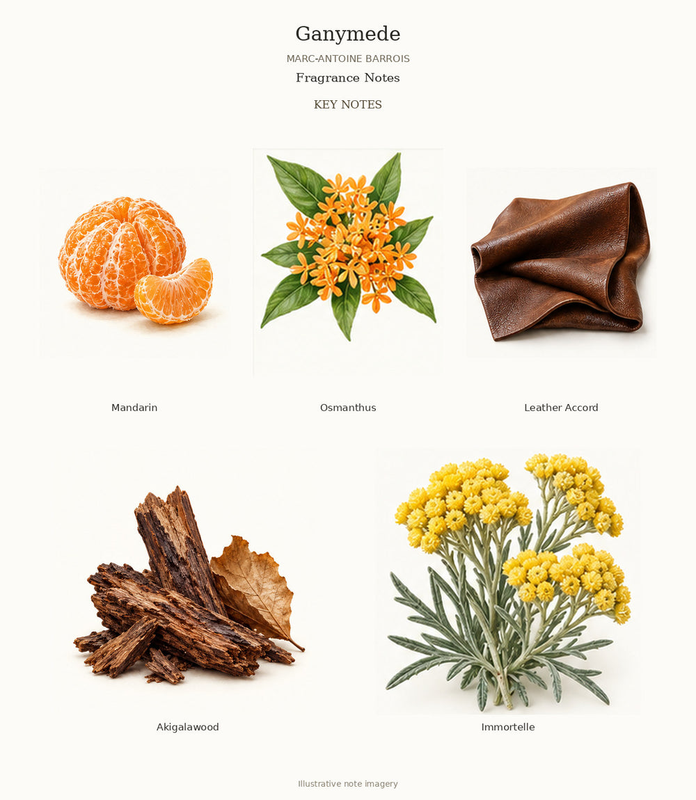 Ganymede by MARC-ANTOINE BARROIS — complete fragrance notes