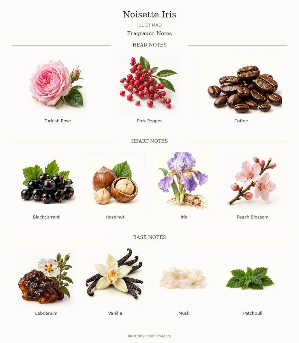 Noisette Iris by JUL ET MAD — complete fragrance notes