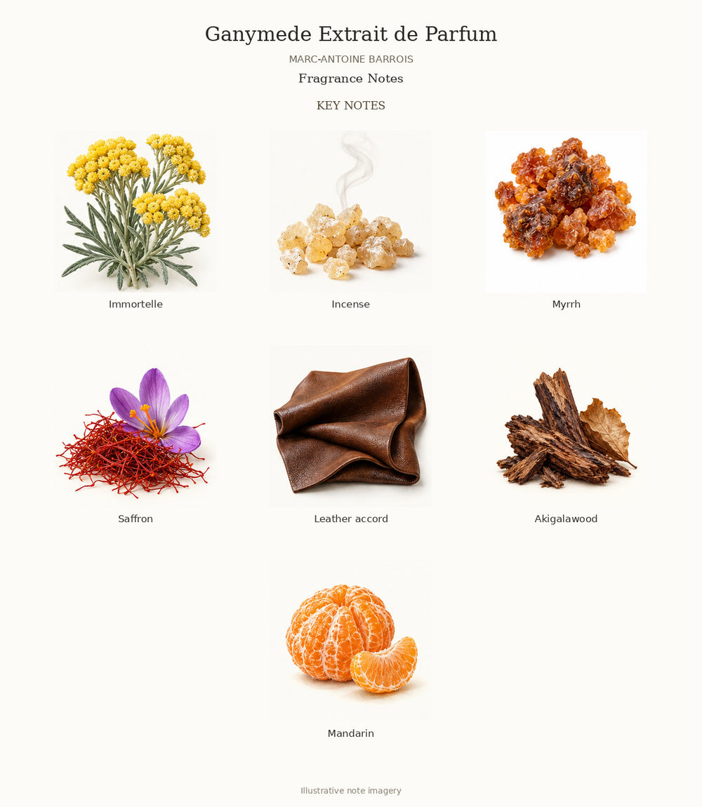 Ganymede Extrait de Parfum by MARC-ANTOINE BARROIS — complete fragrance notes