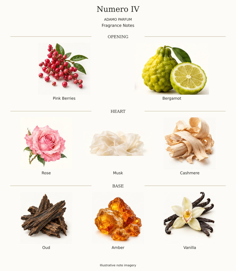 Numero IV by ADAMO PARFUM — complete opening, heart and base notes