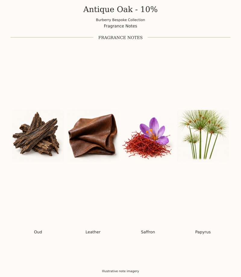 ANTIQUE OAK - 10% — complete fragrance notes, illustrative artwork
