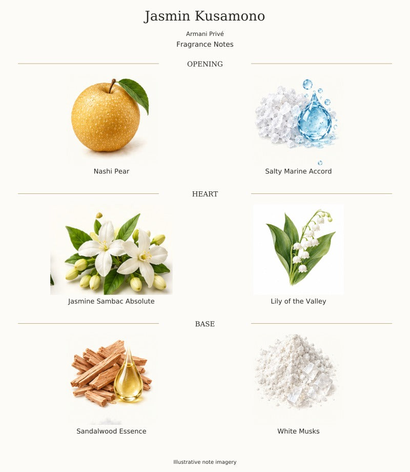 JASMIN KUSAMONO by ARMANI PRIVE — complete fragrance notes, illustrative artwork