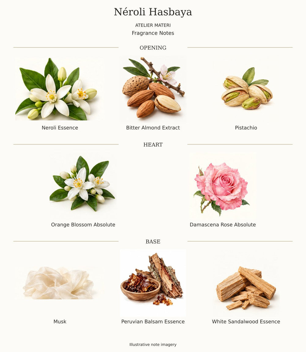All opening, heart and base notes for Néroli Hasbaya by Atelier Materi, with illustrative ingredient imagery