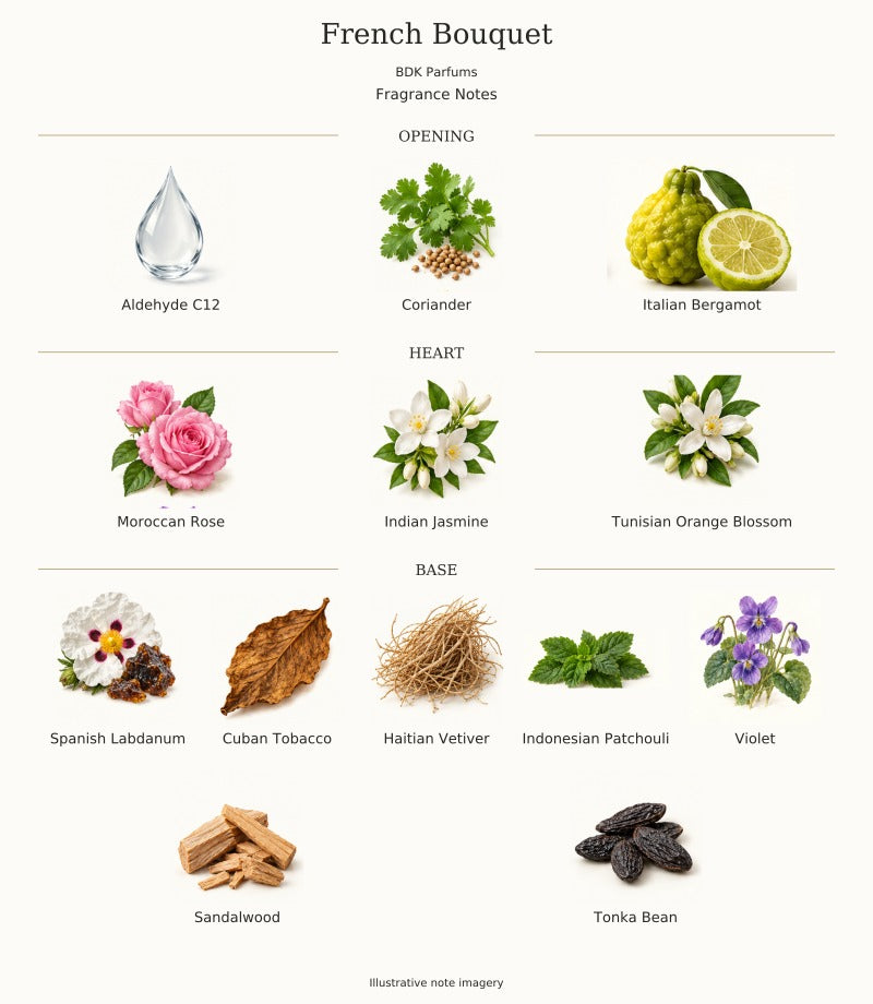FRENCH BOUQUET by BDK PARFUMS — complete fragrance notes, illustrative artwork
