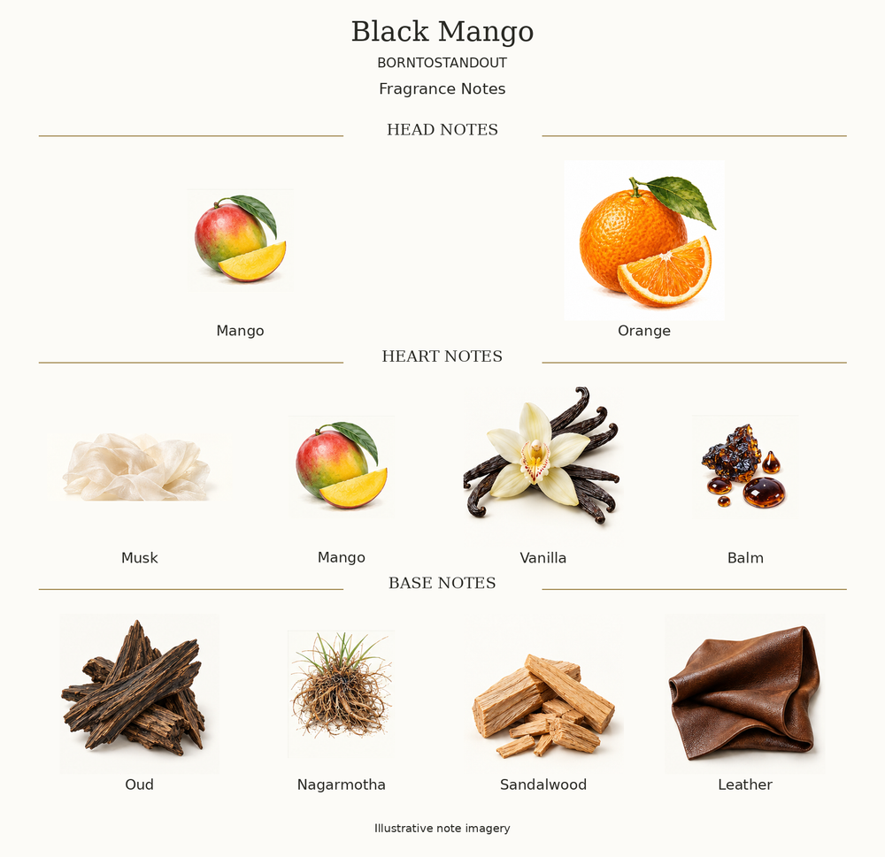 BLACK MANGO by BORNTOSTANDOUT complete disclosed fragrance notes chart with illustrative ingredient imagery