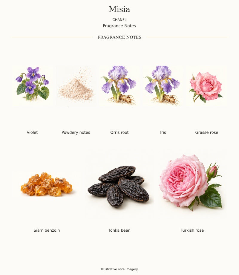 CHANEL Misia complete fragrance notes chart, 8 individual notes