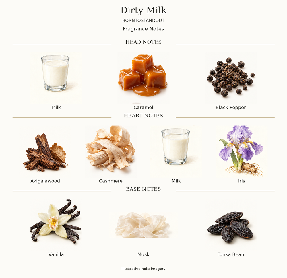 DIRTY MILK by BORNTOSTANDOUT complete disclosed fragrance notes chart with illustrative ingredient imagery