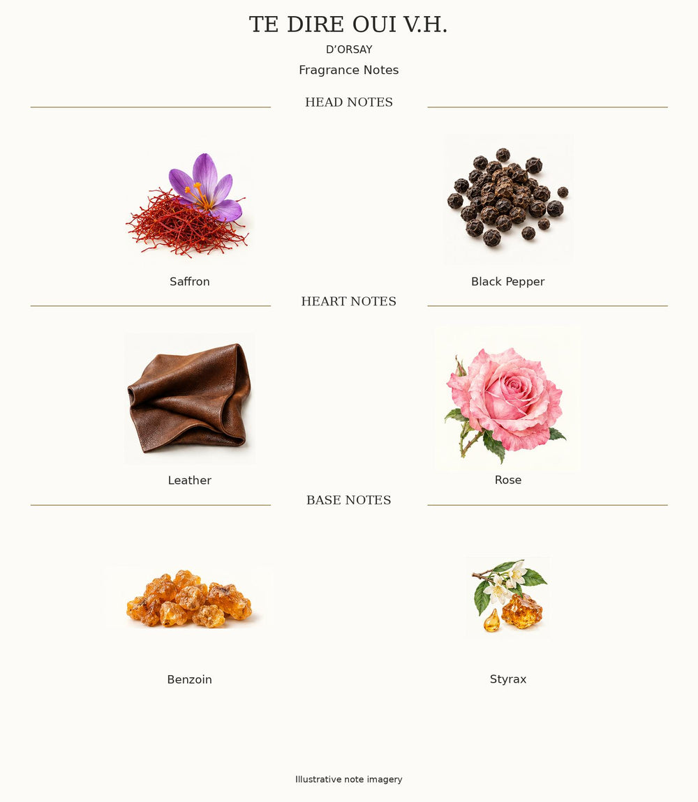 TE DIRE OUI V.H. by D’ORSAY — complete illustrated fragrance notes