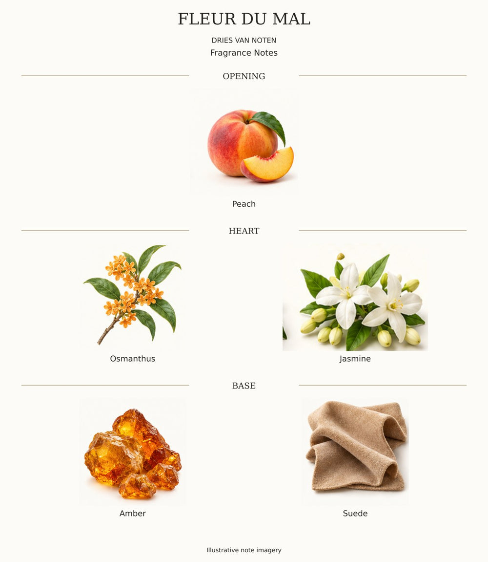 FLEUR DU MAL complete fragrance notes chart