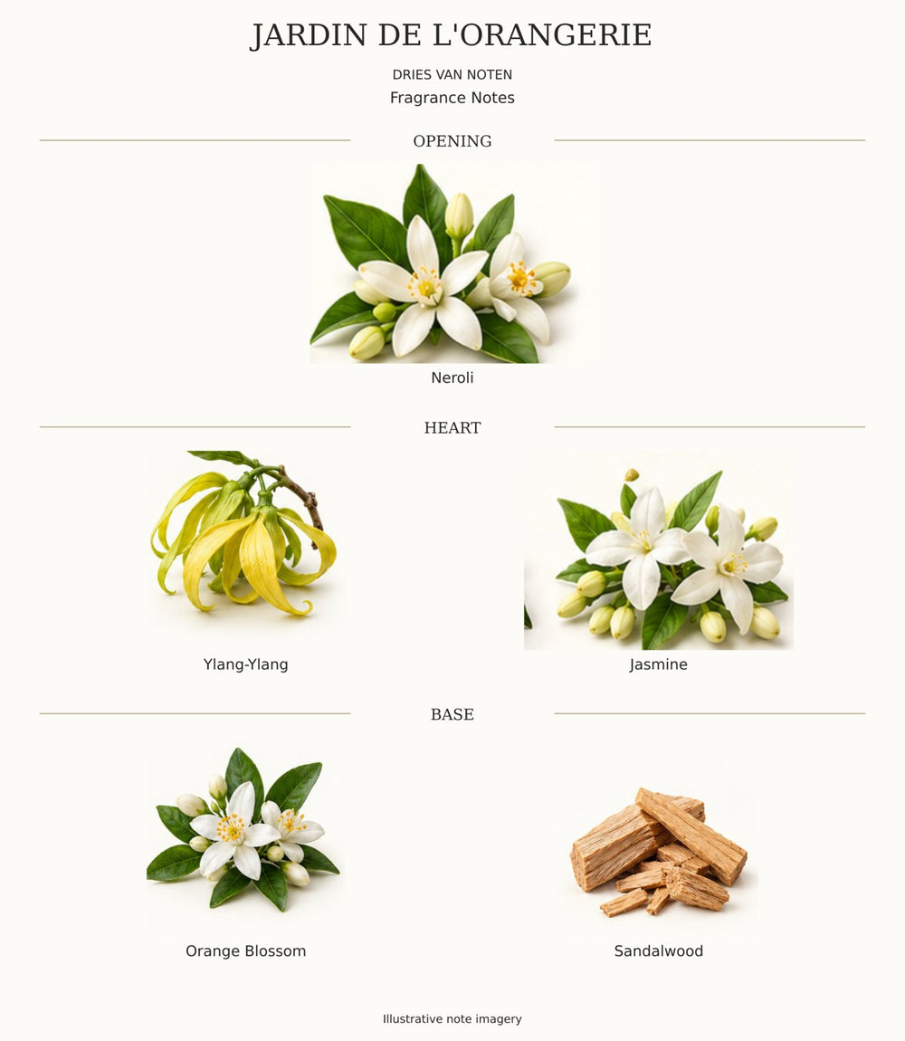 JARDIN DE L'ORANGERIE complete fragrance notes chart