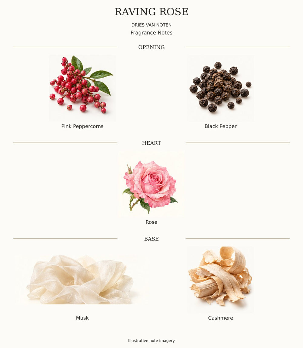 RAVING ROSE complete fragrance notes chart