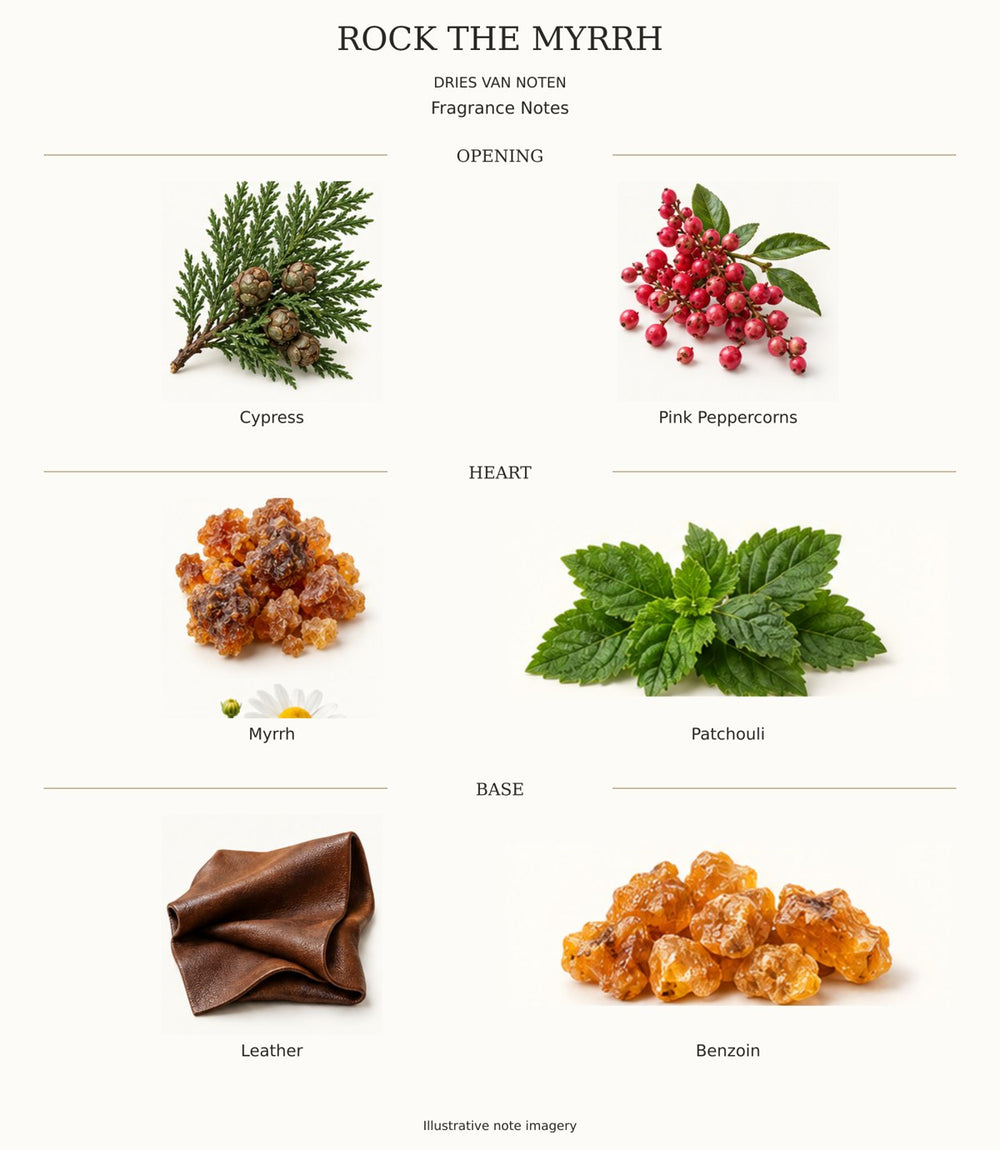ROCK THE MYRRH complete fragrance notes chart