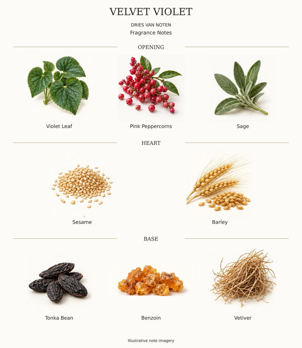 VELVET VIOLET complete fragrance notes chart