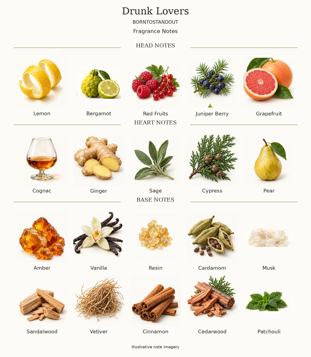 DRUNK LOVERS by BORNTOSTANDOUT complete disclosed fragrance notes chart with illustrative ingredient imagery