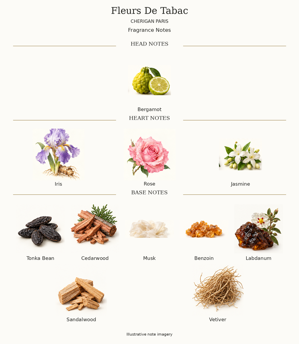 FLEURS DE TABAC by CHERIGAN PARIS complete disclosed fragrance notes chart with illustrative ingredient imagery