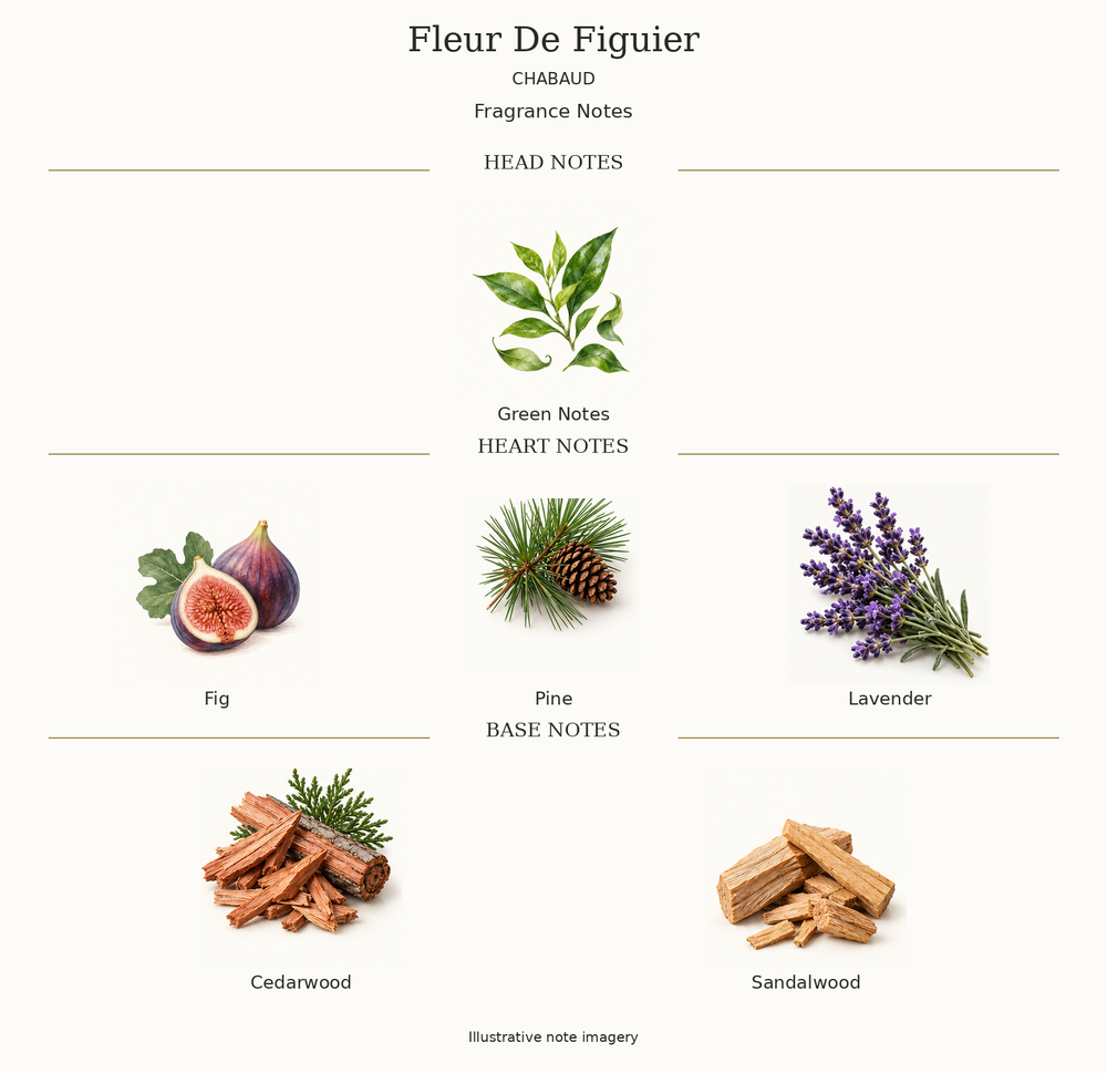 FLEUR DE FIGUIER by CHABAUD complete disclosed fragrance notes chart with illustrative ingredient imagery
