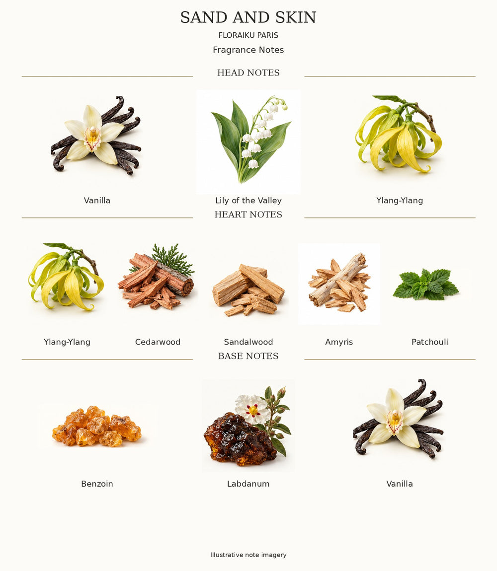 SAND AND SKIN by Floraïku Paris — complete head, heart and base notes with ingredient illustrations