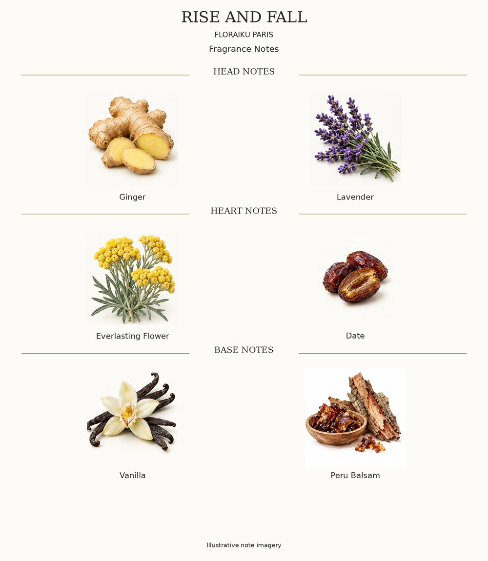 RISE AND FALL by Floraïku Paris — complete head, heart and base notes with ingredient illustrations