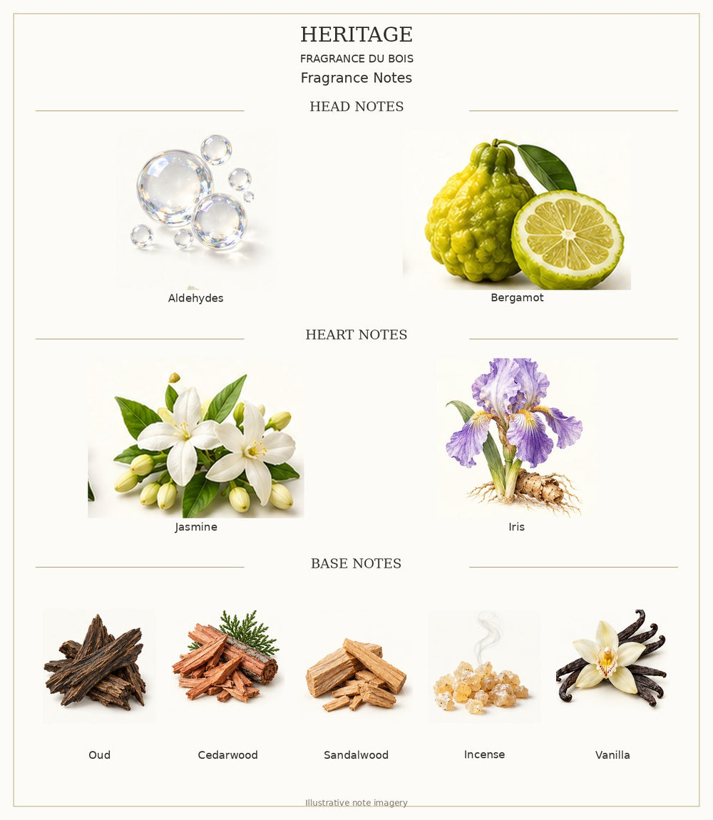 HERITAGE — complete individually labelled head, heart and base fragrance notes