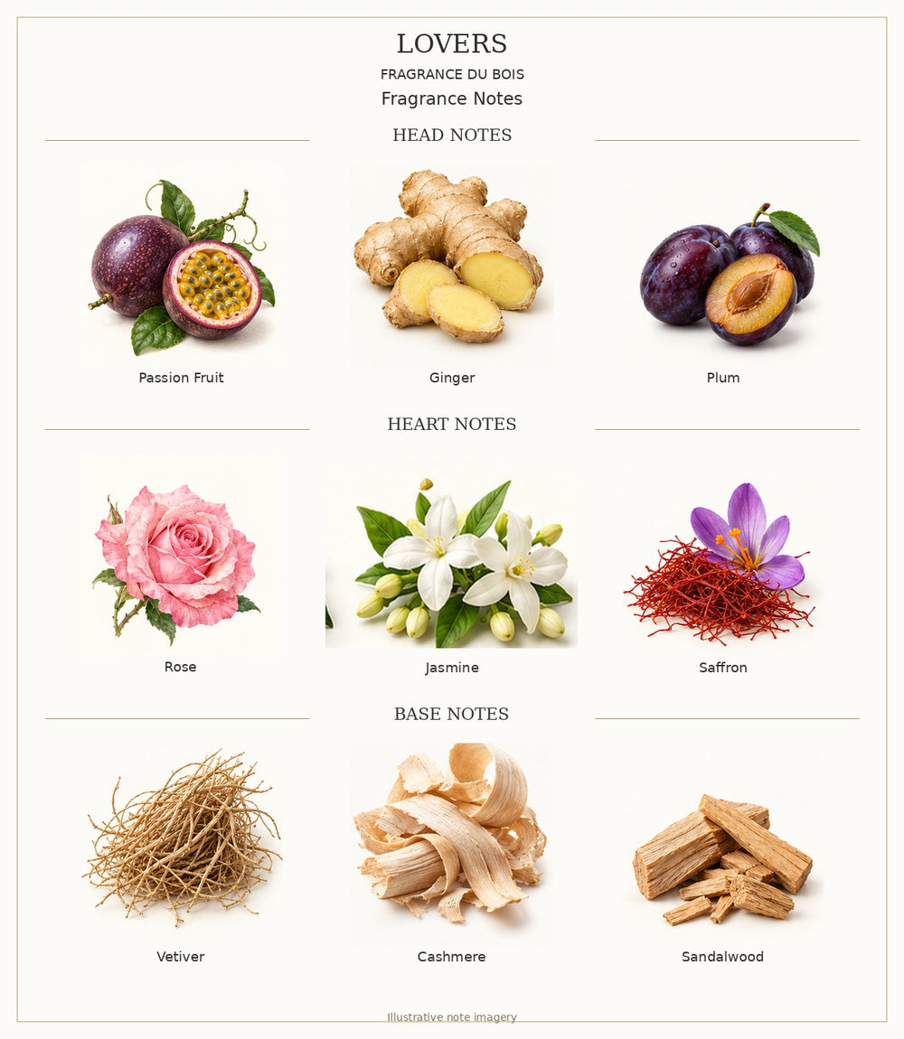 LOVERS — complete individually labelled head, heart and base fragrance notes