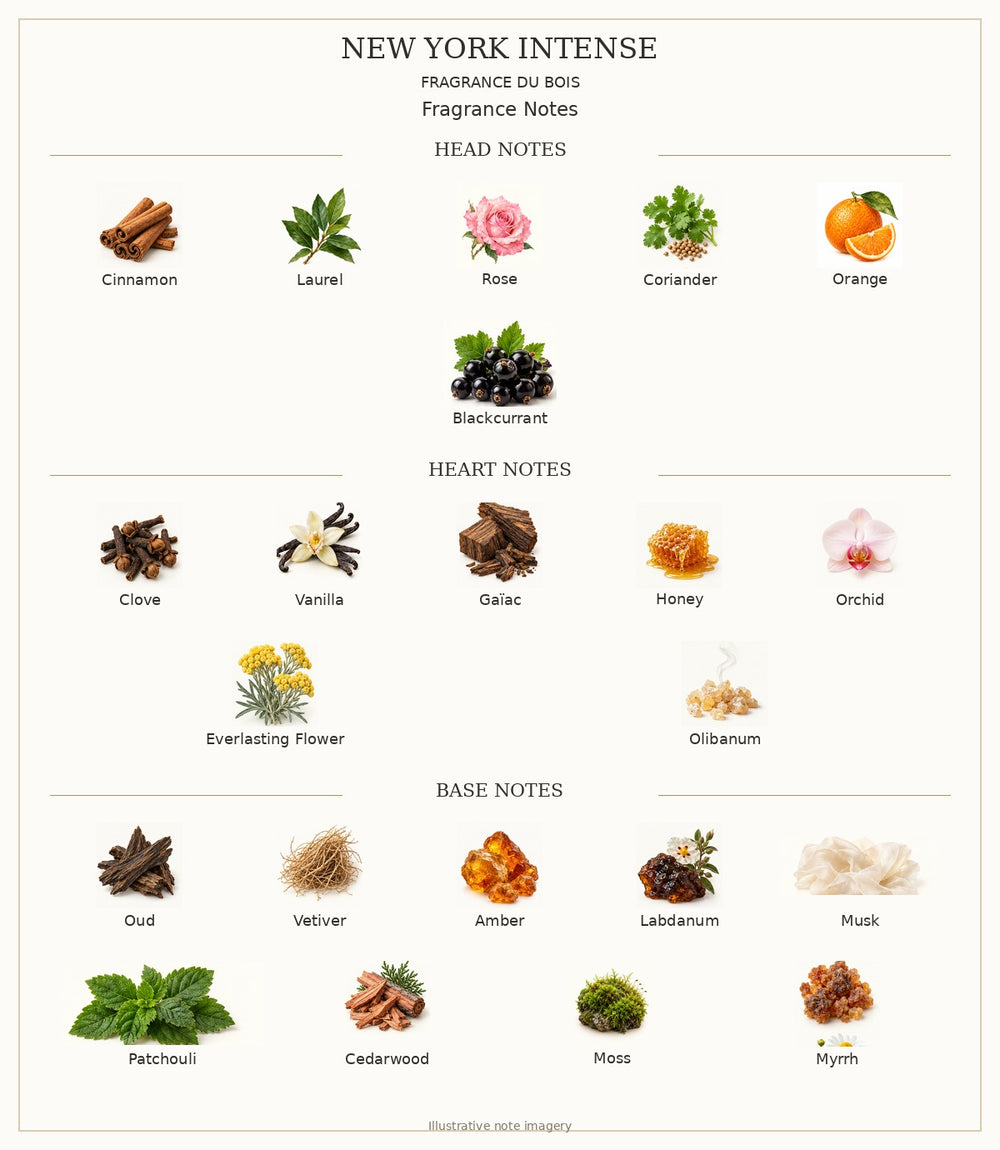 NEW YORK INTENSE — complete individually labelled head, heart and base fragrance notes