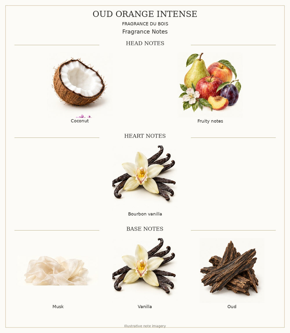 OUD ORANGE INTENSE — complete individually labelled head, heart and base fragrance notes