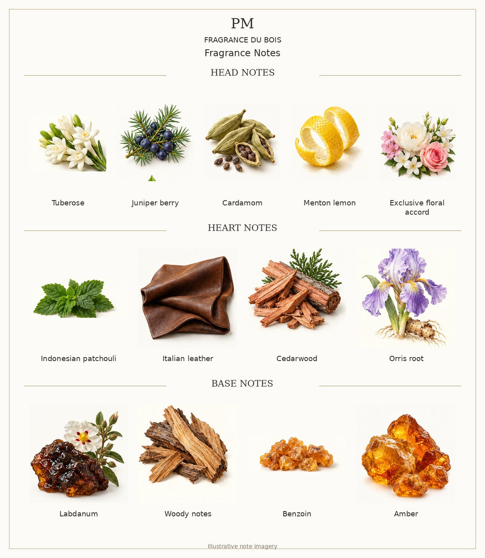 PM — complete individually labelled head, heart and base fragrance notes