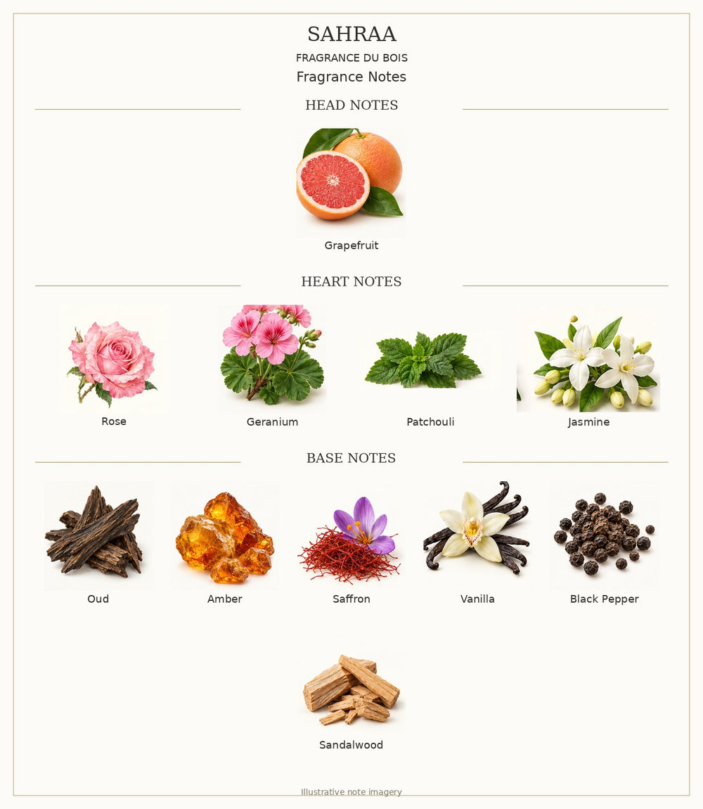 SAHRAA — complete individually labelled head, heart and base fragrance notes