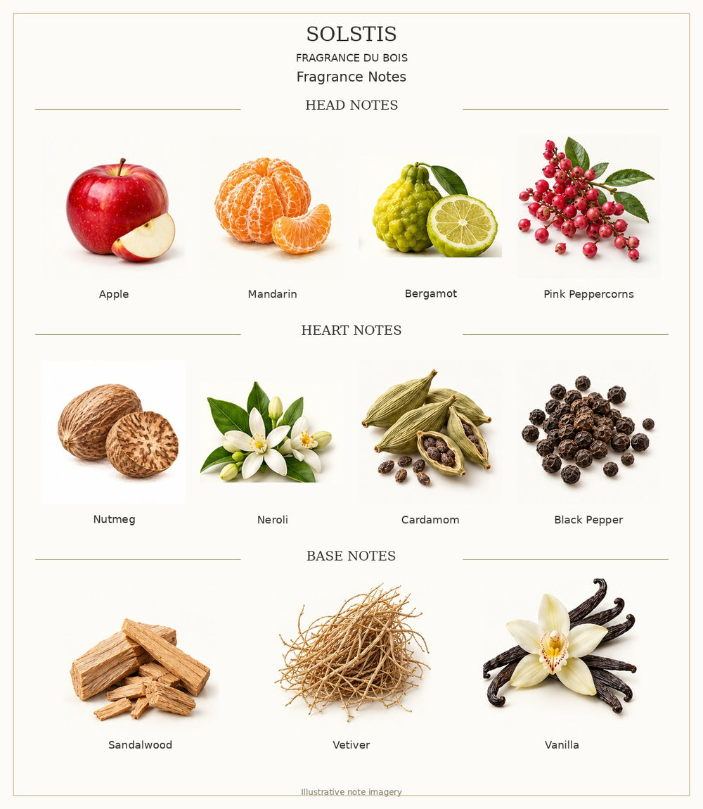 SOLSTIS — complete individually labelled head, heart and base fragrance notes