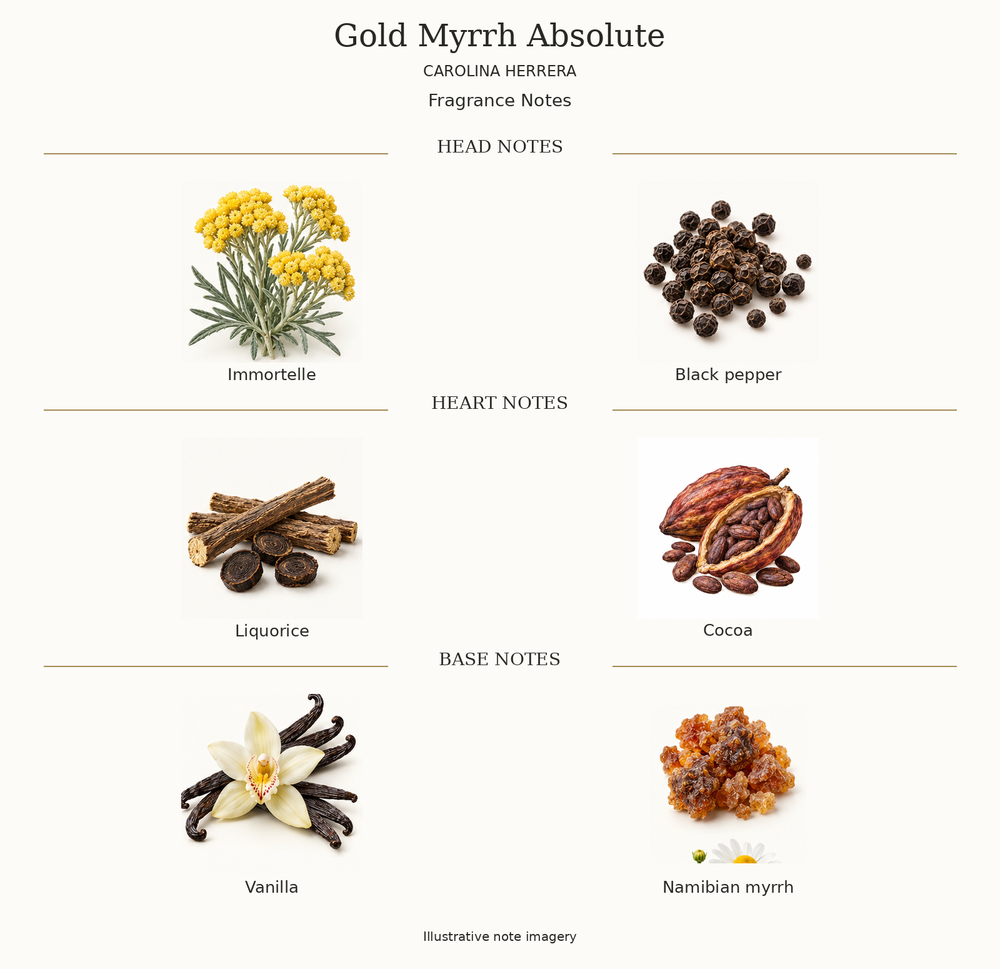 GOLD MYRRH ABSOLUTE by CAROLINA HERRERA complete disclosed fragrance notes chart with illustrative ingredient imagery