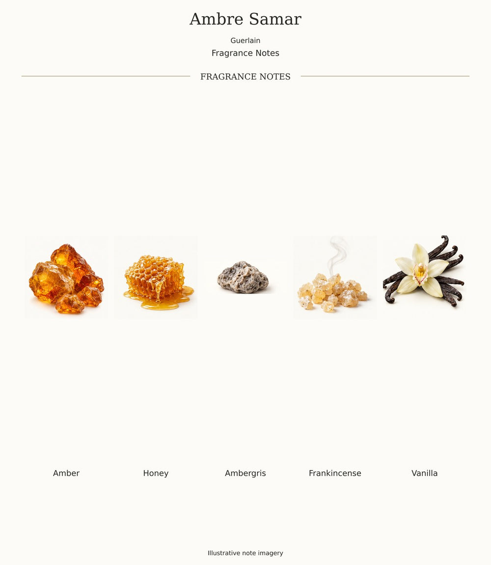 Ambre Samar by Guerlain — complete fragrance notes; illustrative ingredient imagery