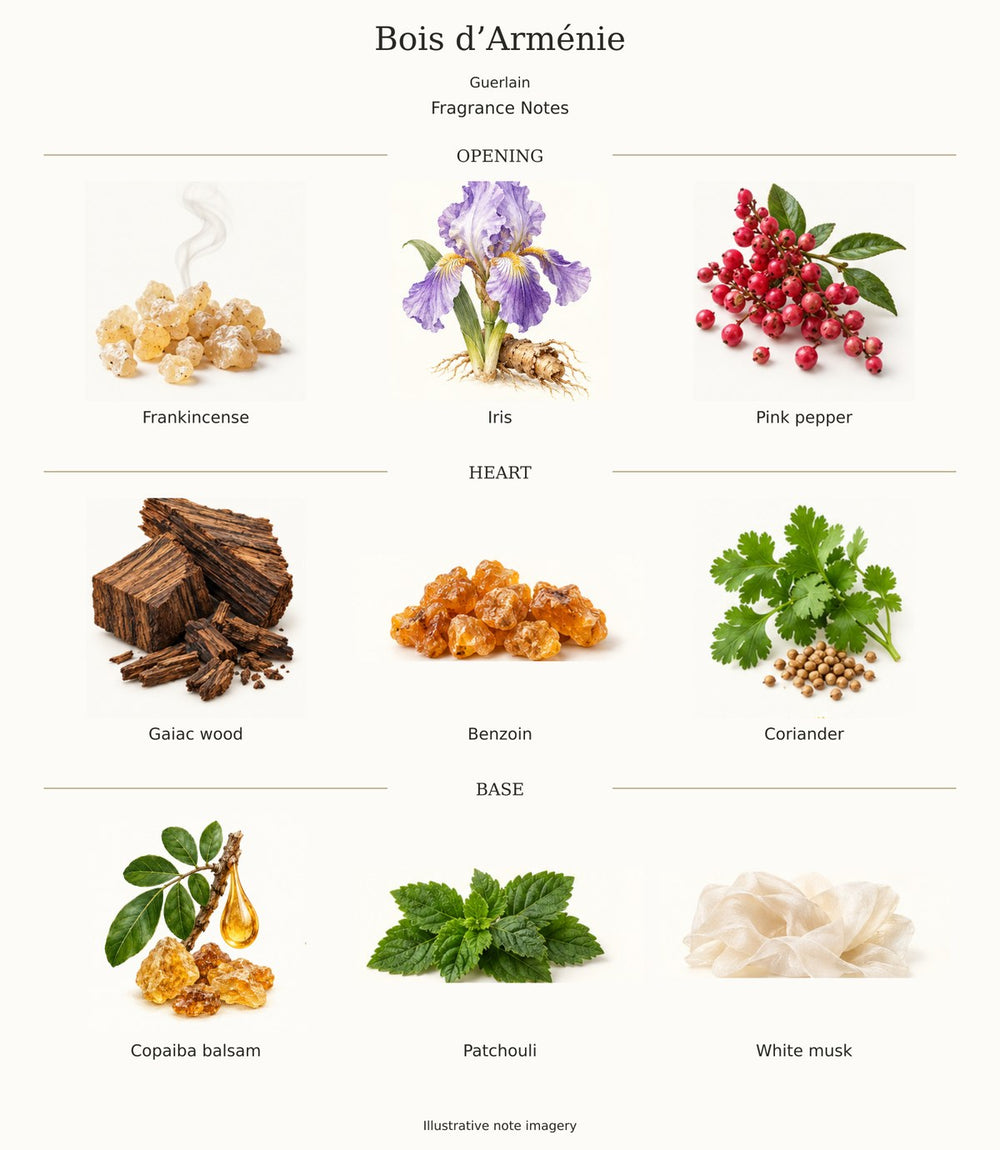 Bois d’Arménie by Guerlain — complete fragrance notes; illustrative ingredient imagery