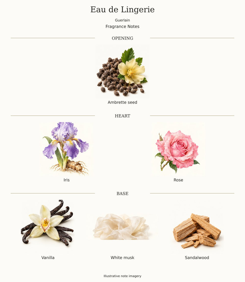 Eau de Lingerie by Guerlain — complete fragrance notes; illustrative ingredient imagery