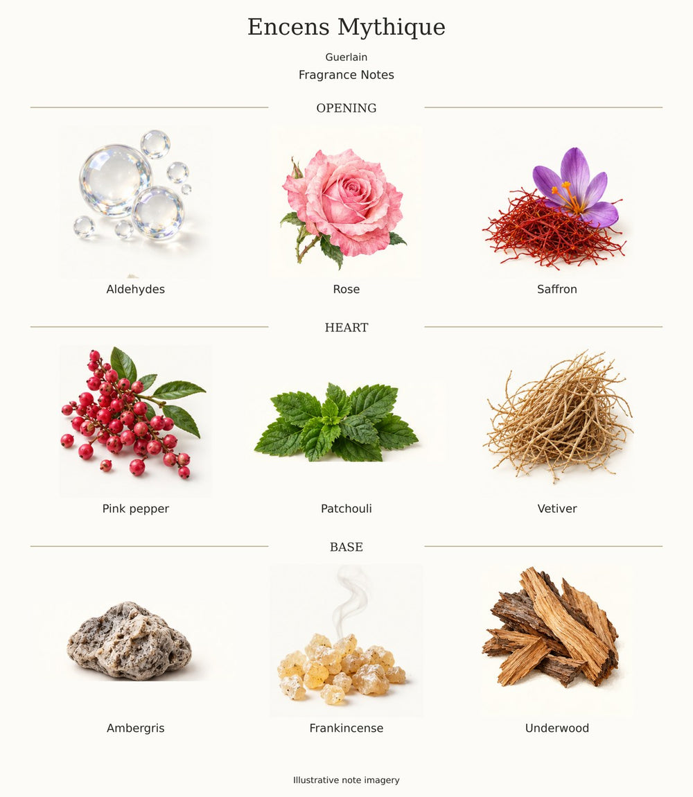 Encens Mythique by Guerlain — complete fragrance notes; illustrative ingredient imagery