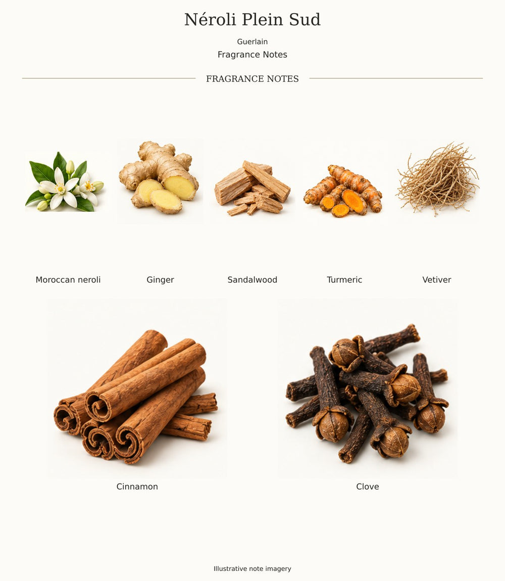 Néroli Plein Sud by Guerlain — complete fragrance notes; illustrative ingredient imagery