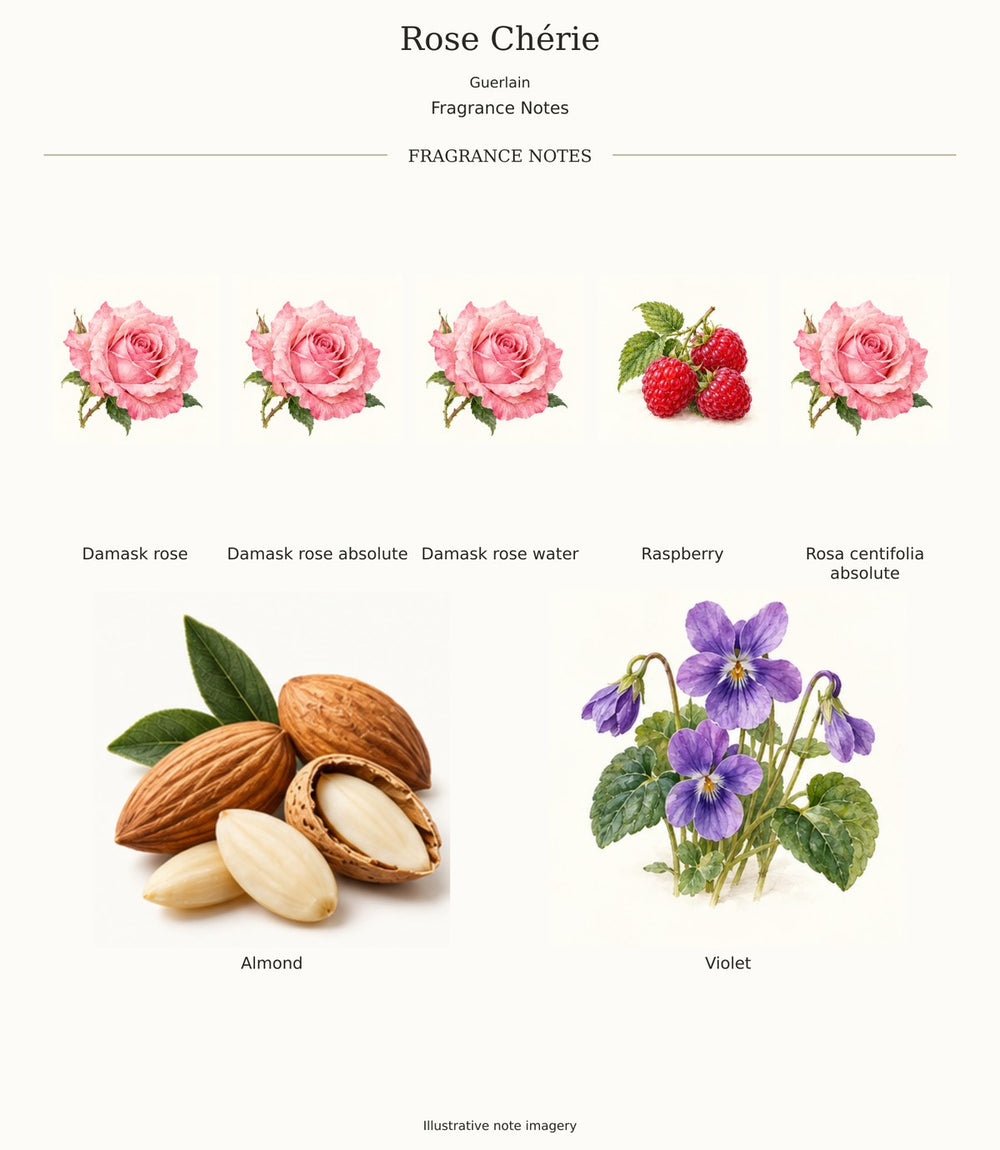 Rose Chérie by Guerlain — complete fragrance notes; illustrative ingredient imagery