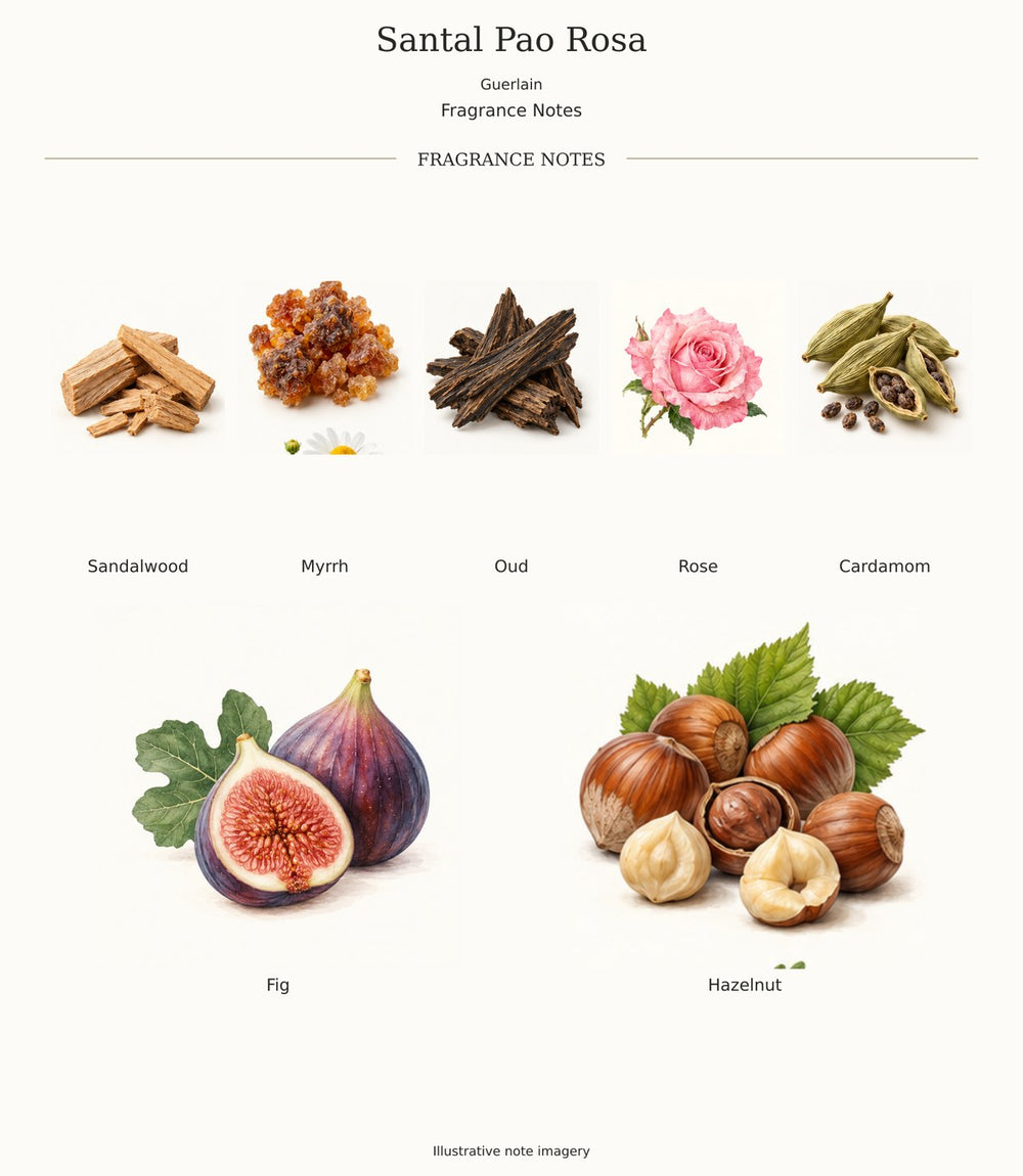 Santal Pao Rosa by Guerlain — complete fragrance notes; illustrative ingredient imagery
