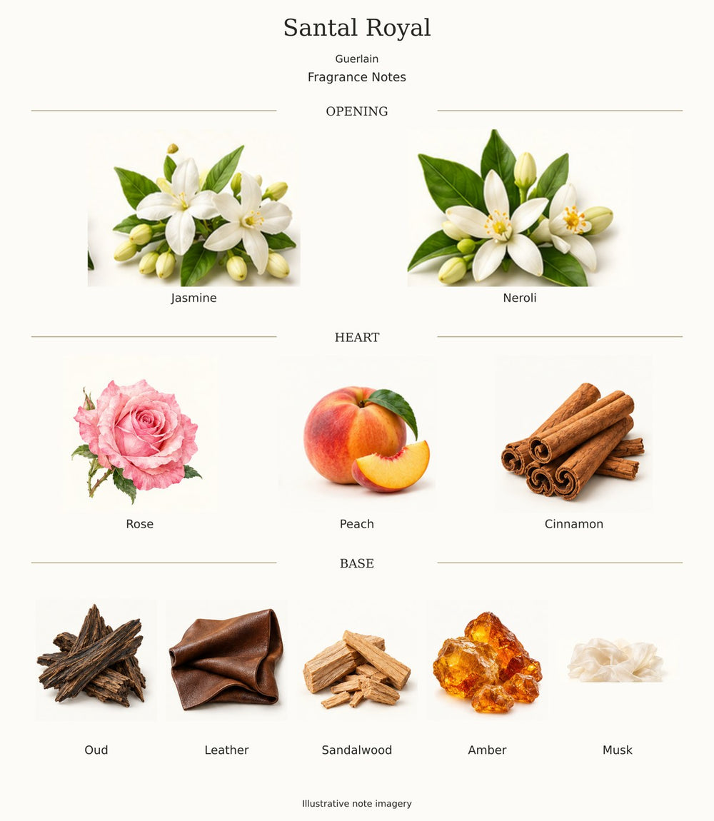Santal Royal by Guerlain — complete fragrance notes; illustrative ingredient imagery
