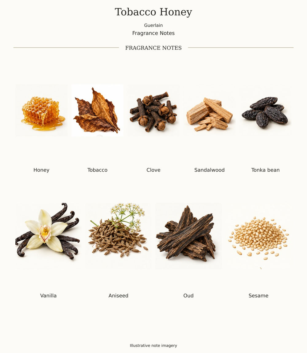 Tobacco Honey by Guerlain — complete fragrance notes; illustrative ingredient imagery