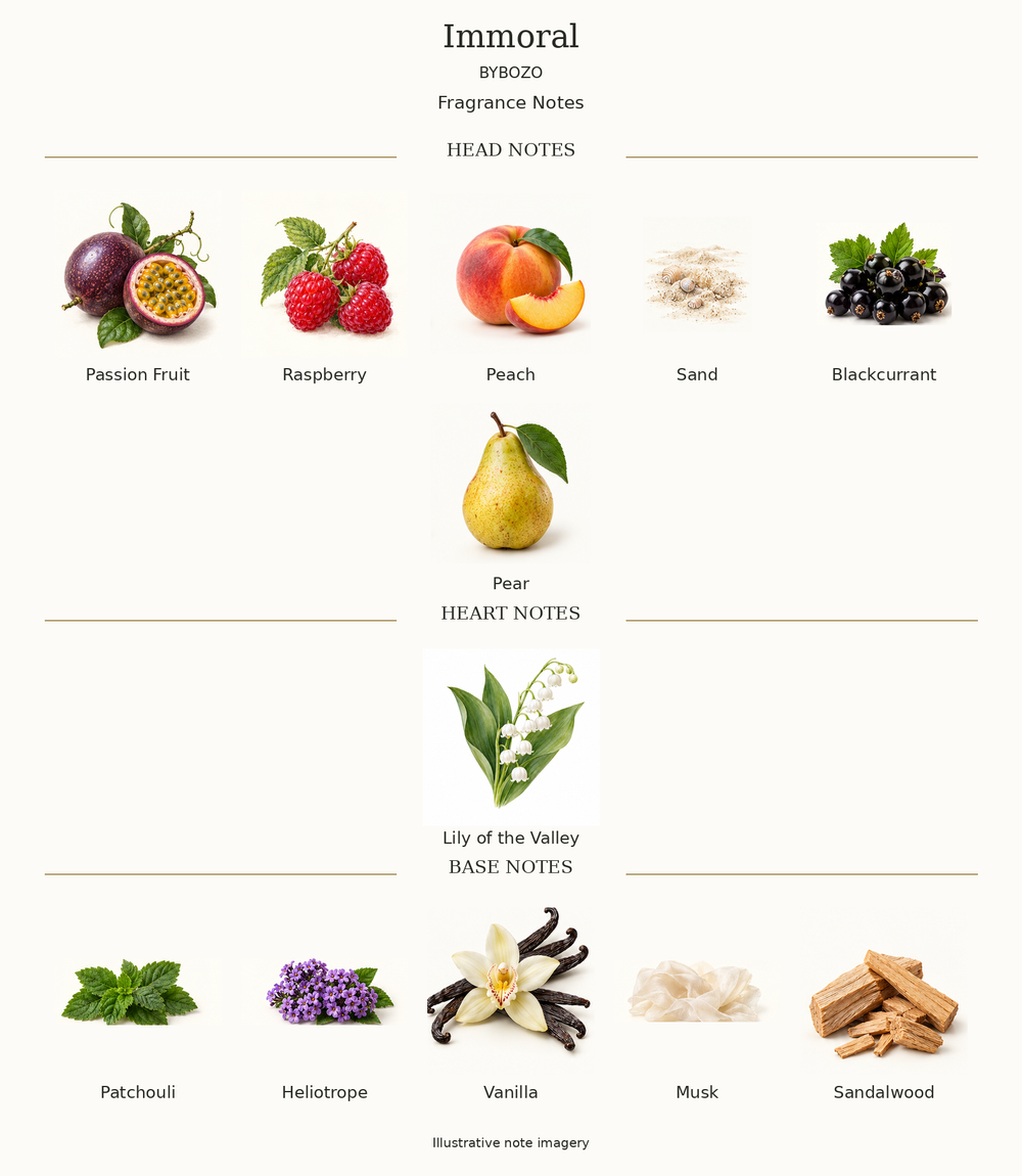 IMMORAL by BYBOZO complete disclosed fragrance notes chart with illustrative ingredient imagery