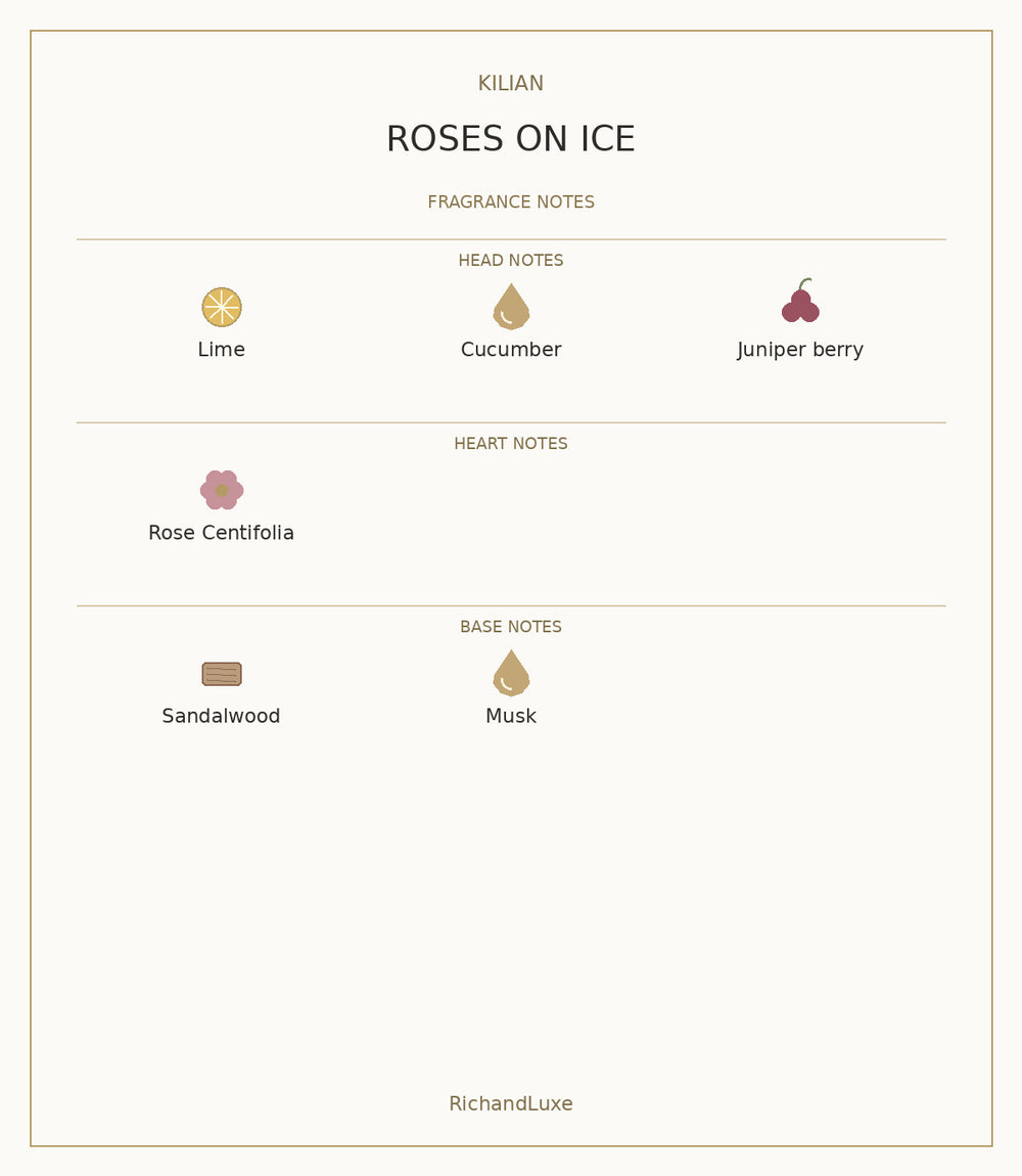 KILIAN ROSES ON ICE complete fragrance notes