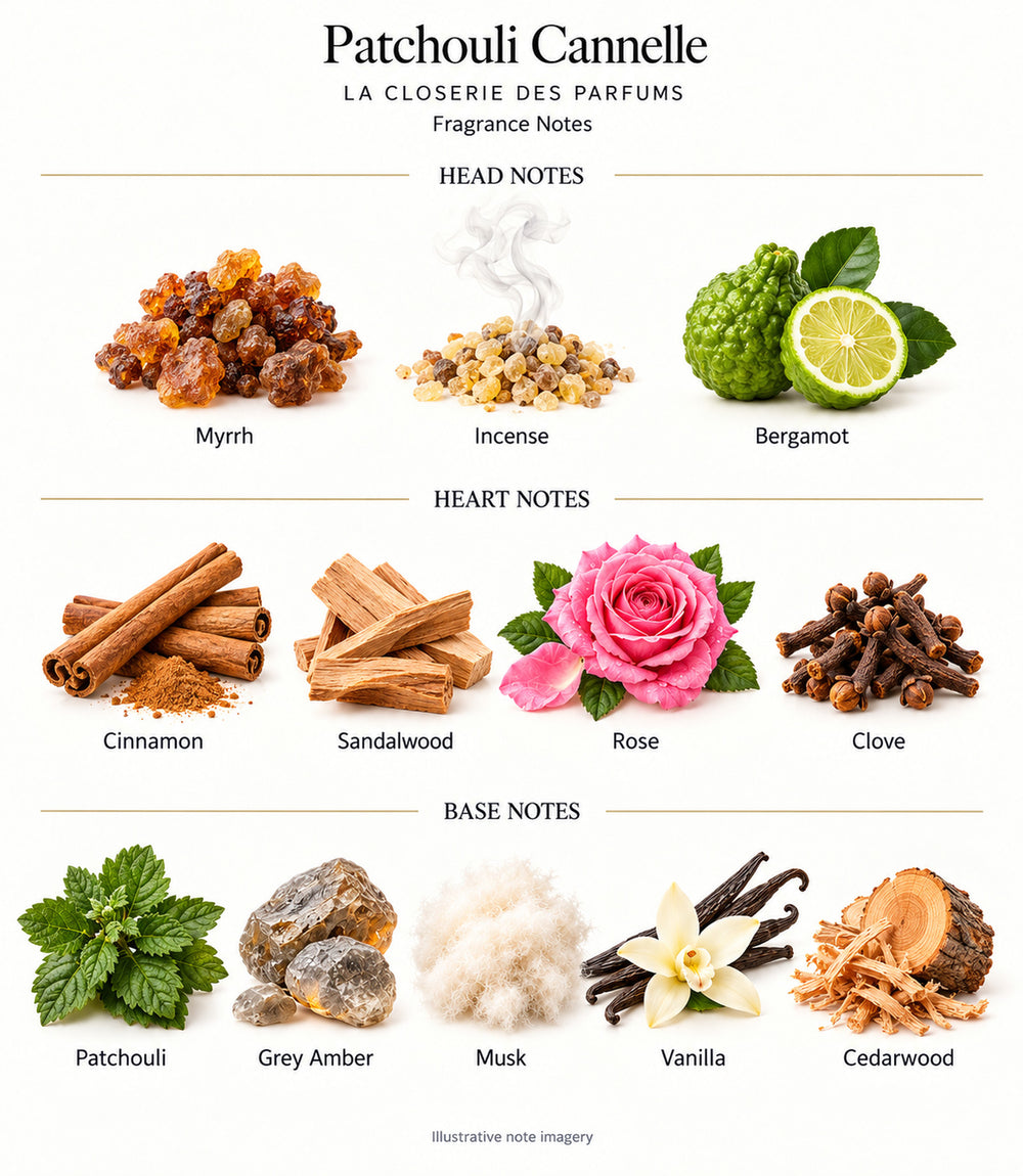patchouli cannelle by La Closerie des Parfums — complete fragrance notes