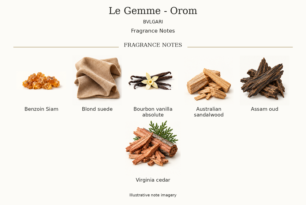 LE GEMME - OROM by BVLGARI complete disclosed fragrance notes chart with illustrative ingredient imagery