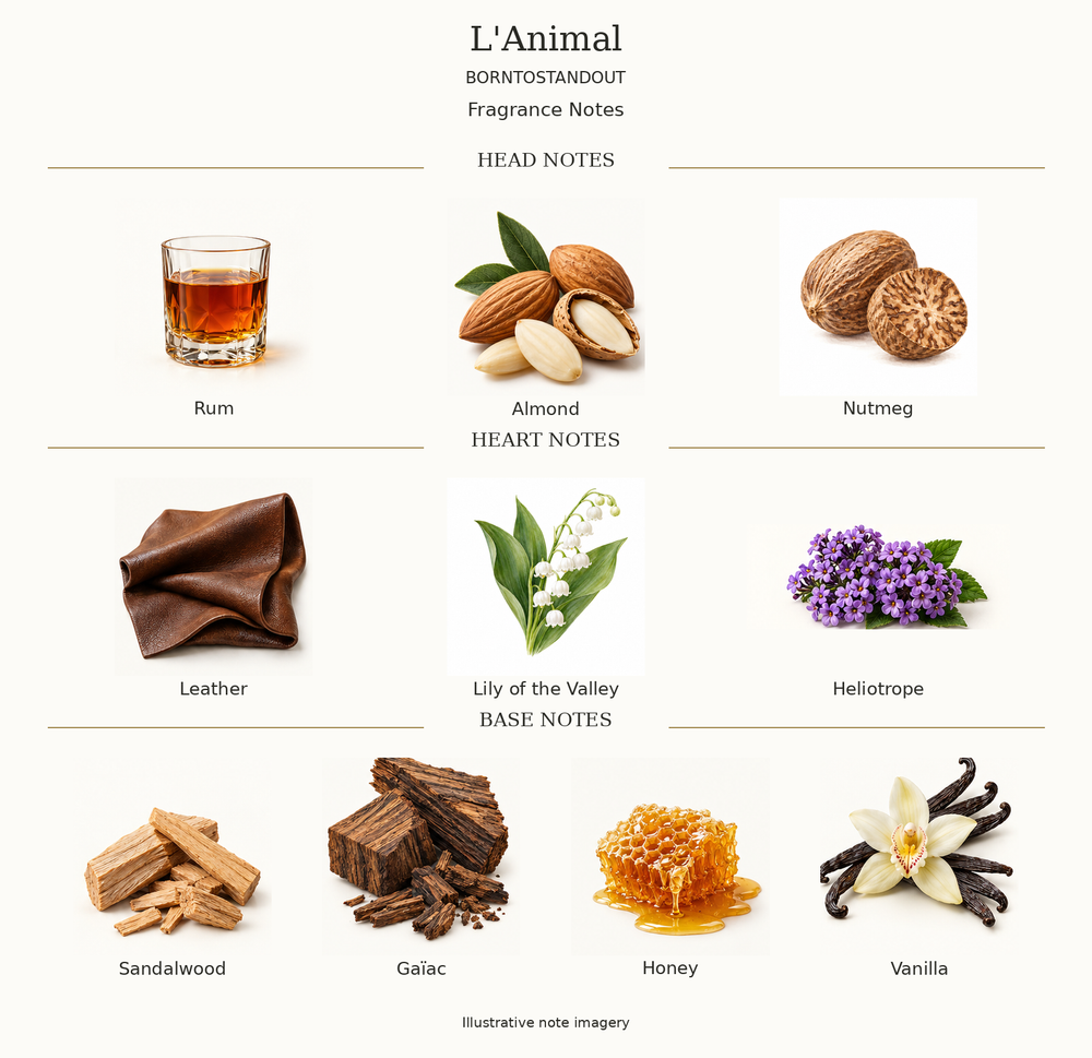 L'ANIMAL by BORNTOSTANDOUT complete disclosed fragrance notes chart with illustrative ingredient imagery