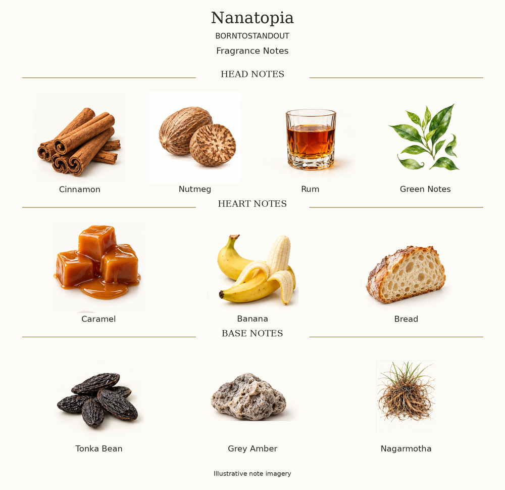 NANATOPIA by BORNTOSTANDOUT complete disclosed fragrance notes chart with illustrative ingredient imagery