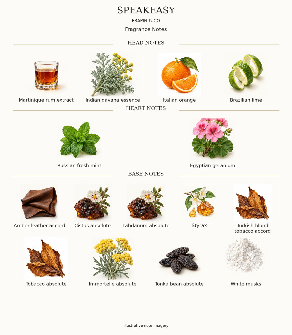 SPEAKEASY by FRAPIN & CO — complete fragrance note chart