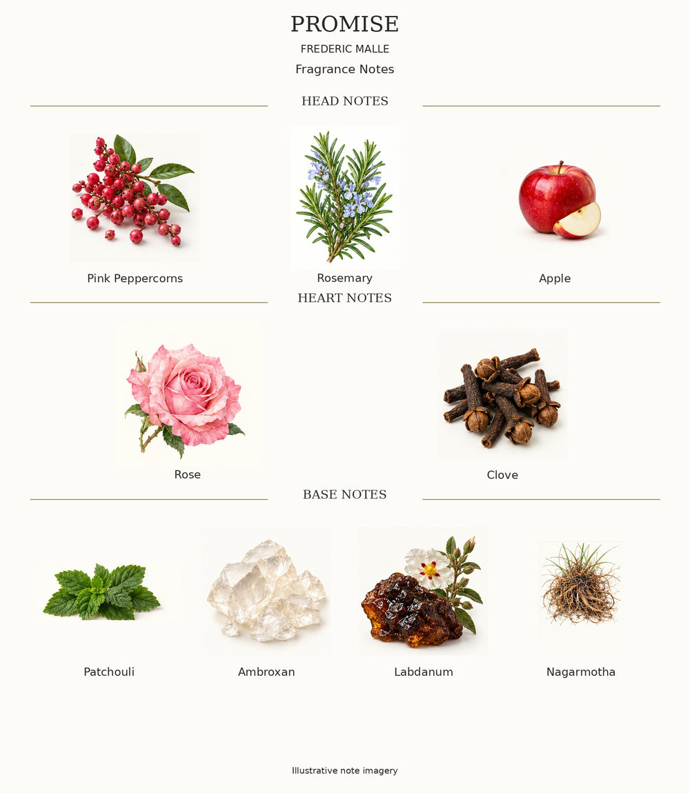 PROMISE by FREDERIC MALLE — complete fragrance note chart